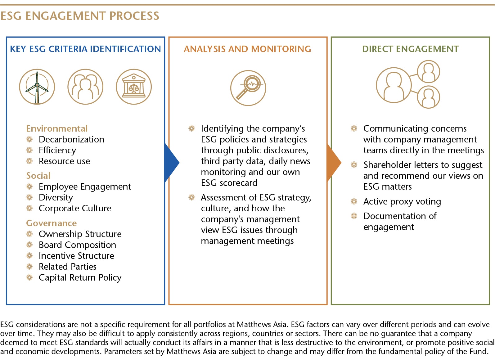 ESG Engagement Process-01-min.jpg