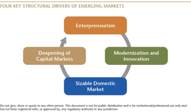 Four Key Structural Drivers-01-min.jpg