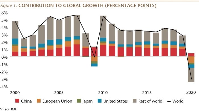SI077_Figure 1_Contribution to Global Growth_WEB-01-min.jpg