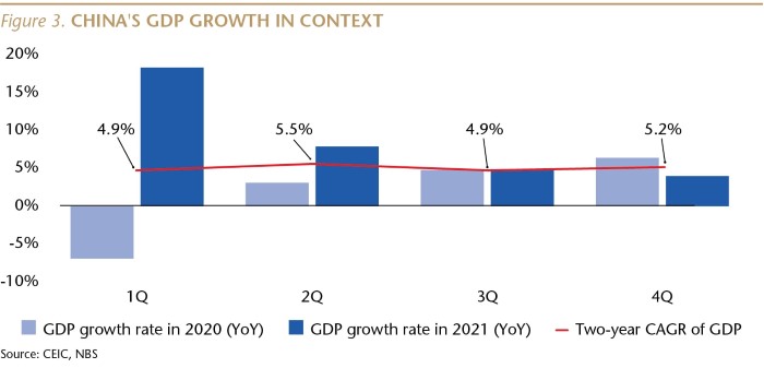 SI079_Figure 3_China GDP Growth in Context_WEB-01-min.jpg