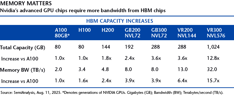 Memory matters chart