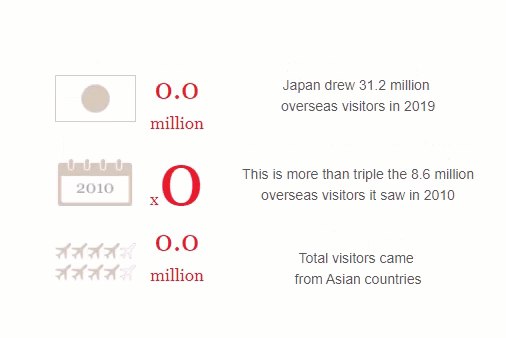 Japan Travel Numbers Chart